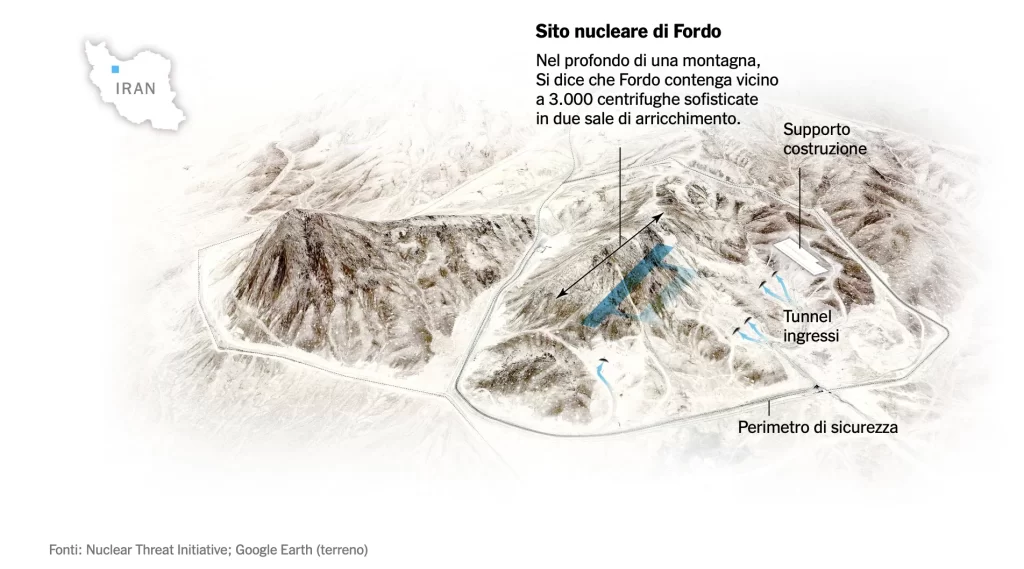 sito nucldeare di fordo