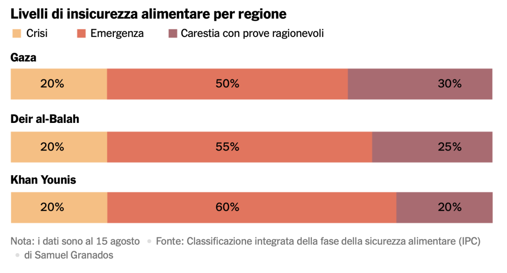 schema carestia