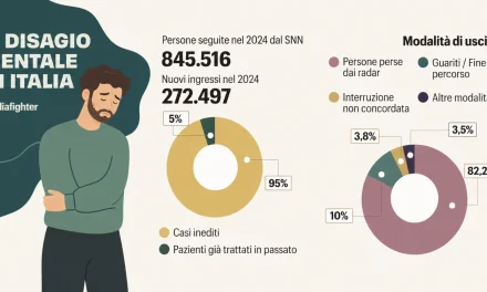 La cura che non c’era