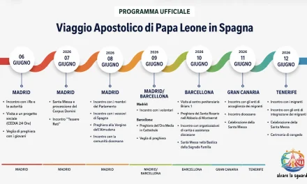 Leone XIV in Spagna: Sette giorni sulla soglia
