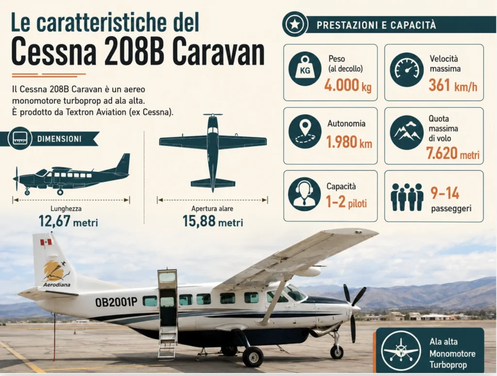 cessna precipitato